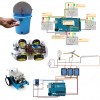 Arduino Advance