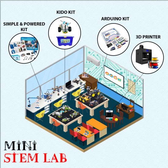 Miniature STEM Lab